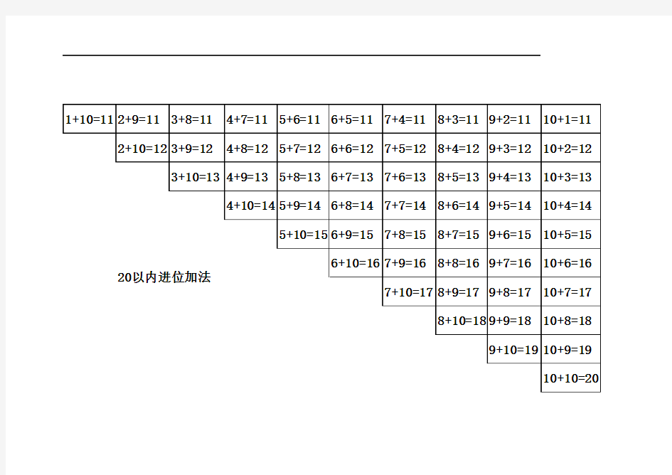 20以内加减法口诀表