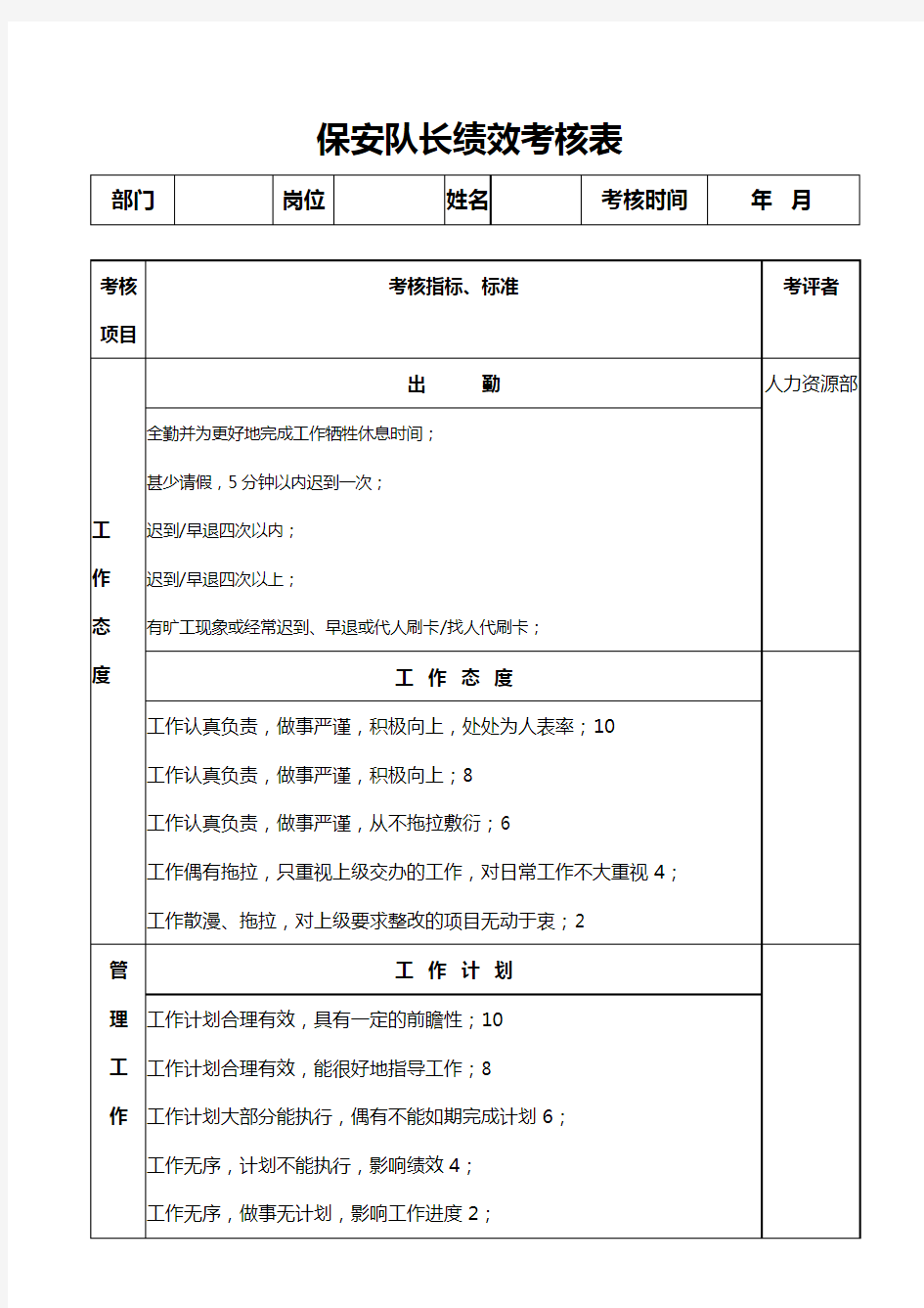 保安主管绩效考核表1