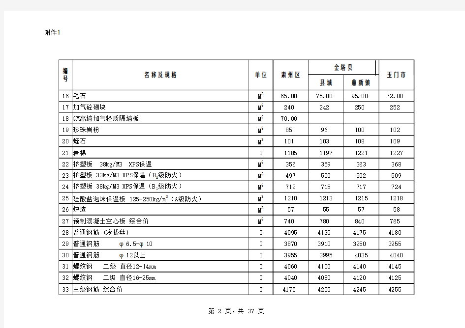 酒泉市2013年第3期指导价(定稿)