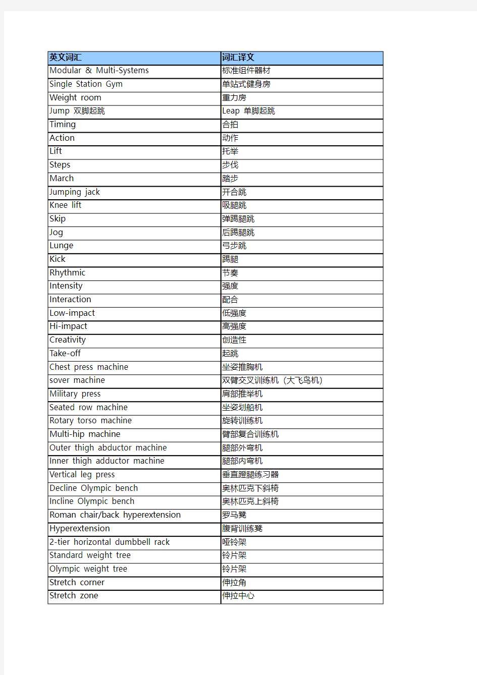 健身器材词汇1000