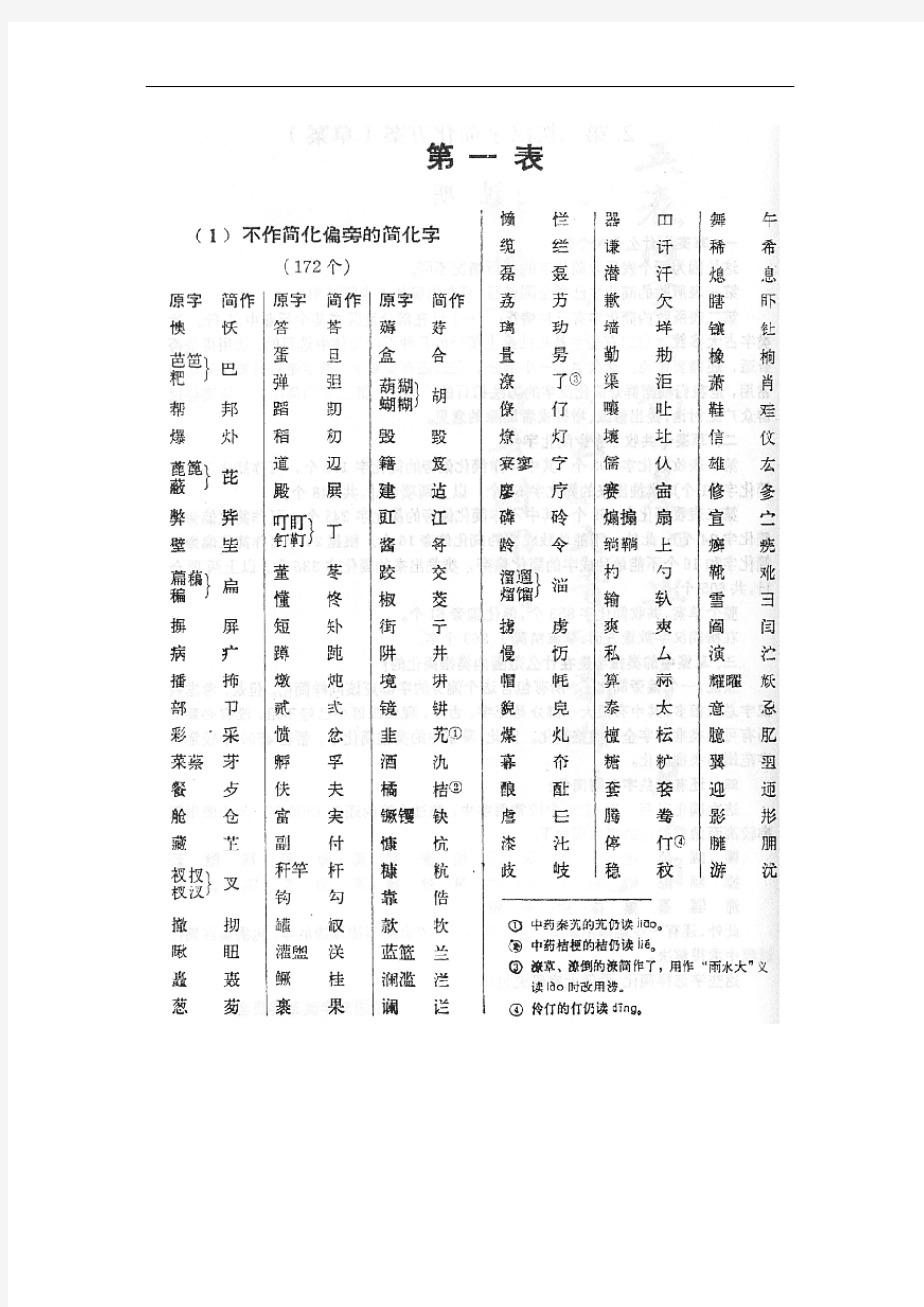 《第二次汉字简化方案》中的简化汉字