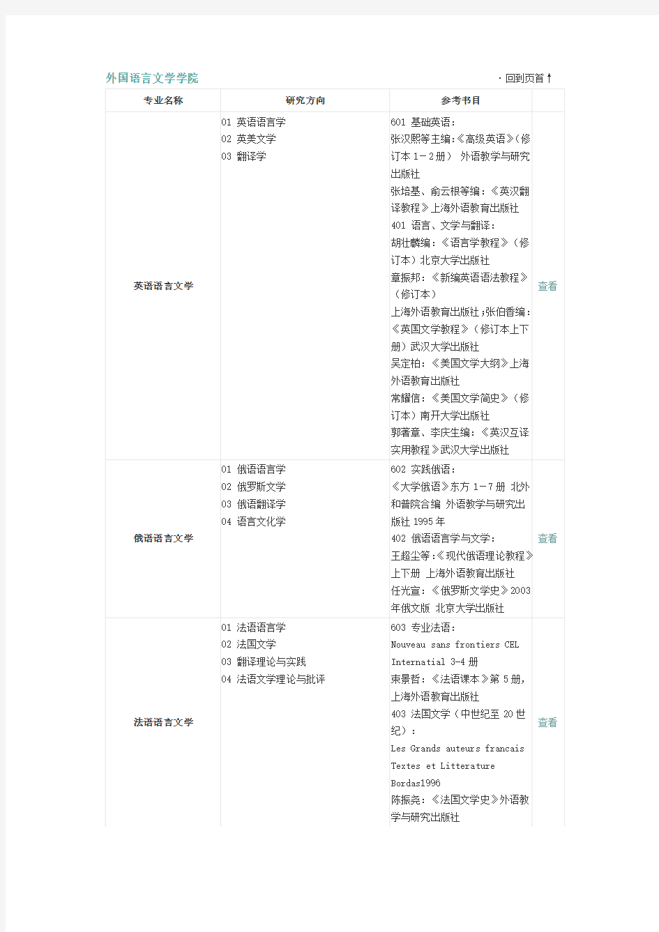 贵州大学考研参考书目