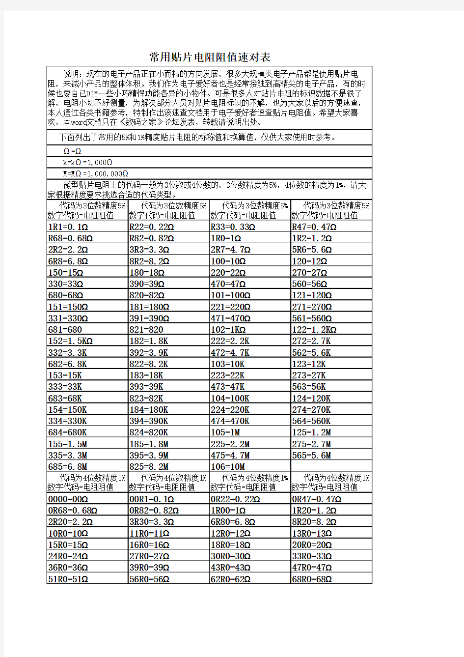 贴片电阻数值对照表