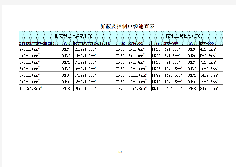 屏蔽及控制电缆穿管管径选择表