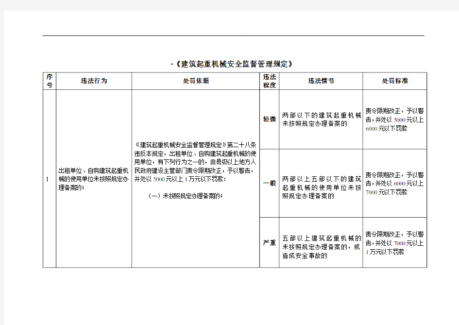 《建筑起重机械安全监督管理规定》