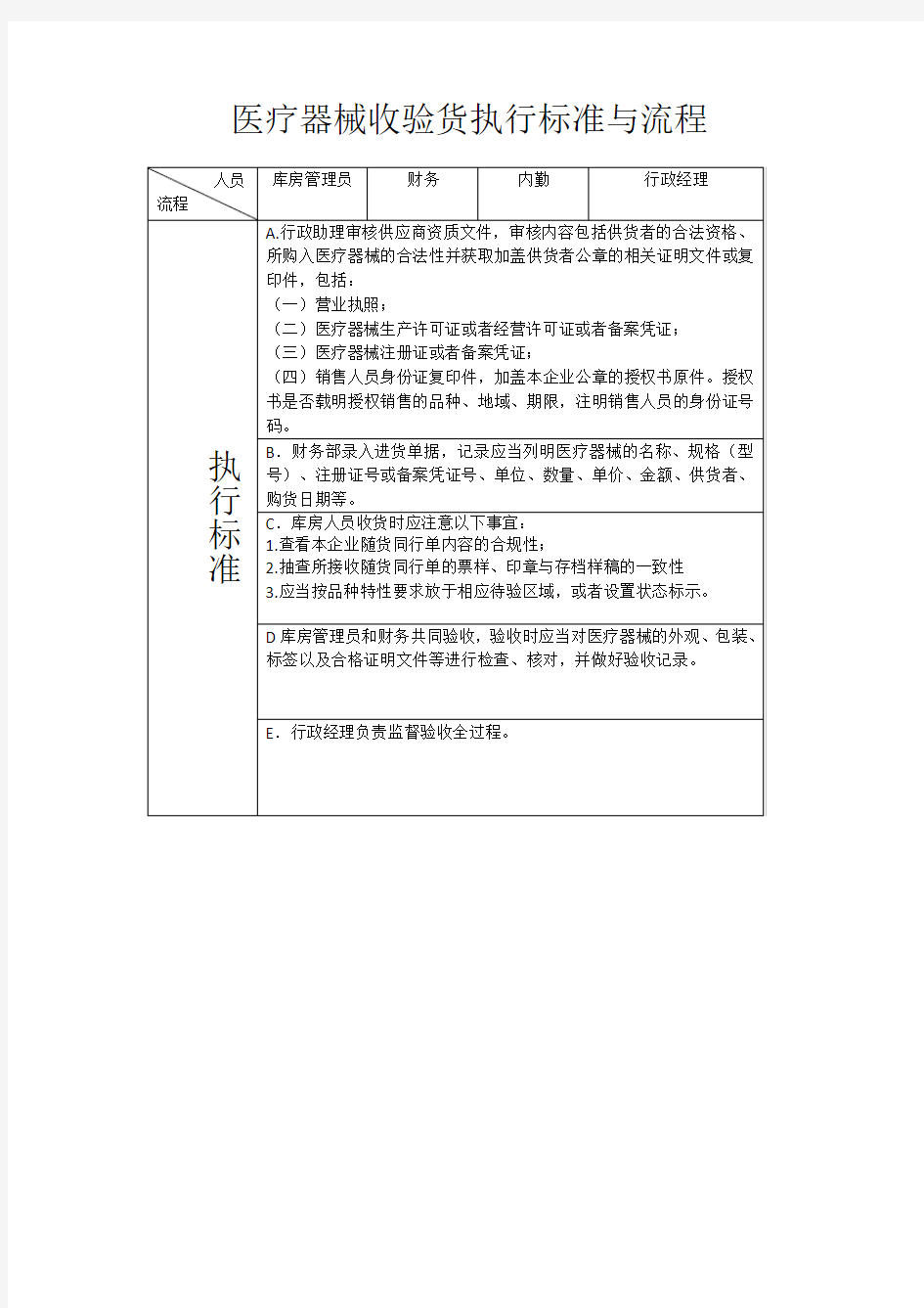 医疗器械收验货执行标准与流程