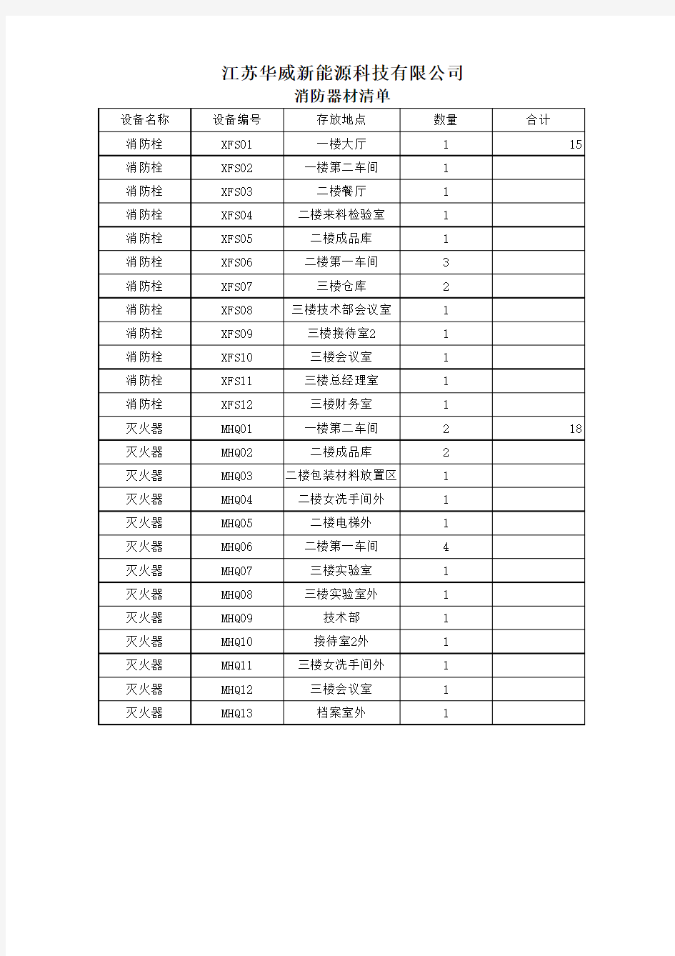 消防器材清单