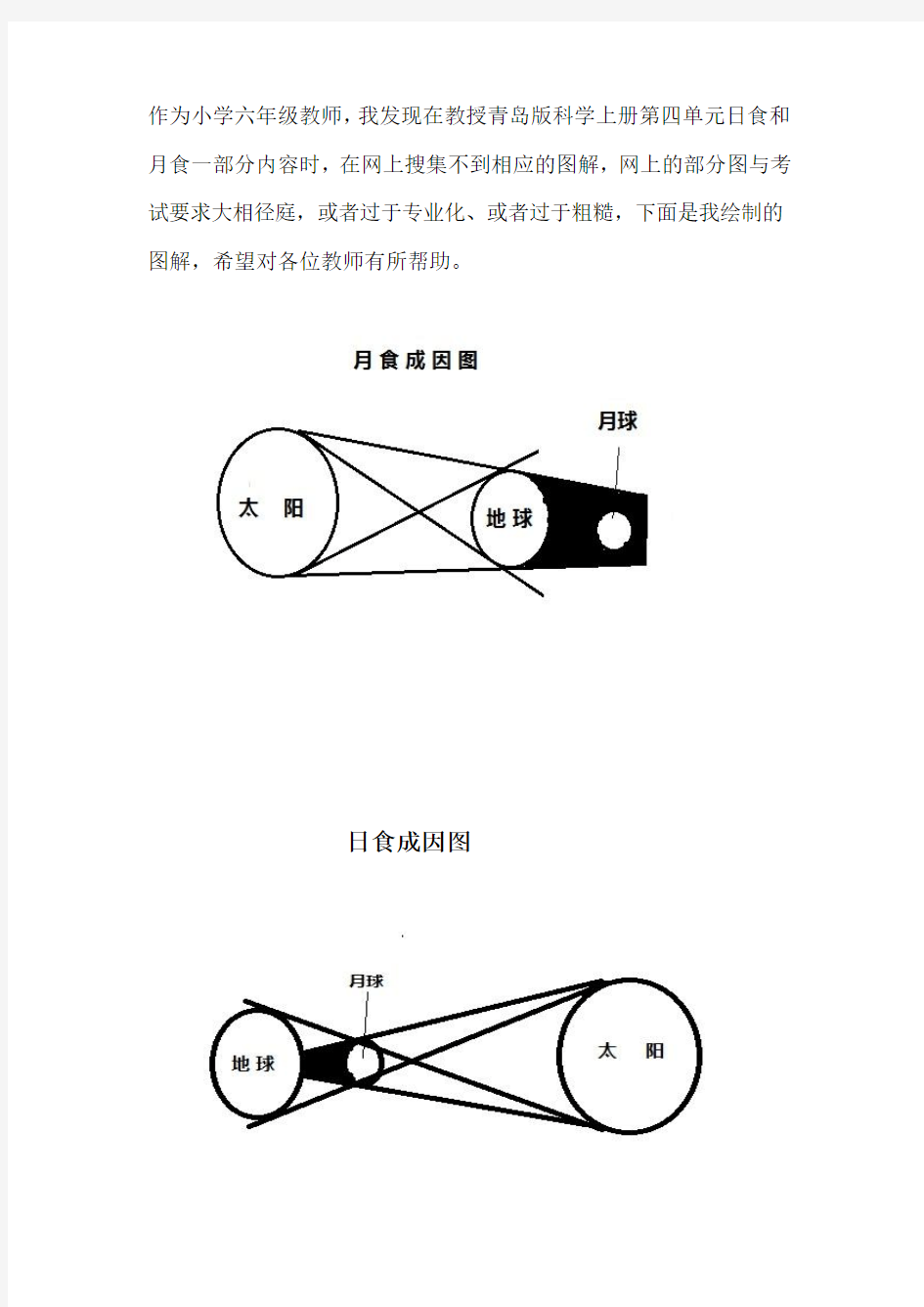 日食、月食形成图  六年级科学专用