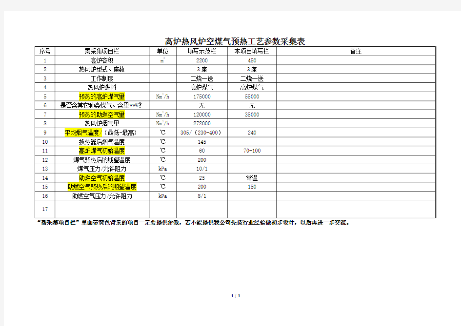 高炉热风炉预热器设计所需参数