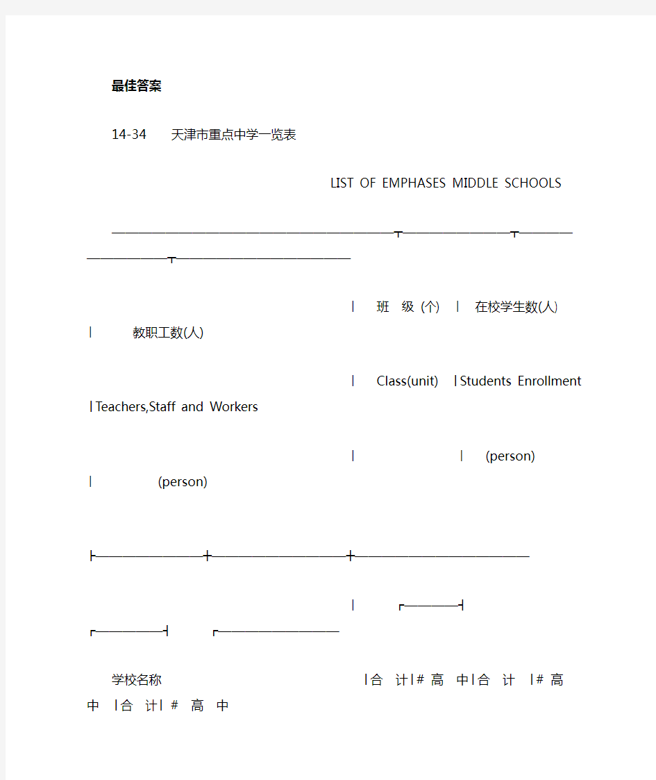 天津市重点高中一览表