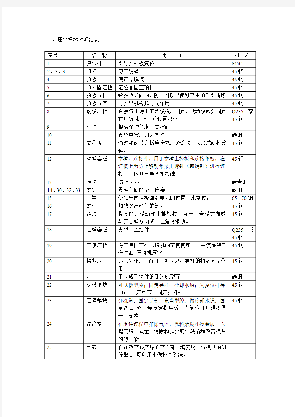 压铸模零件明细表