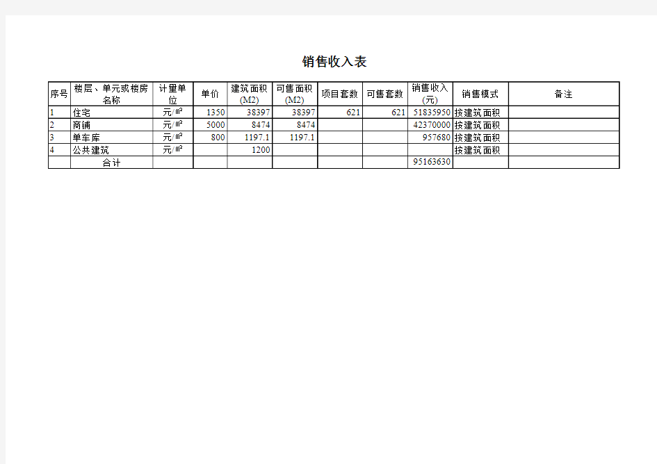 房地产开发项目成本分析及经济评价实例(全套表格)