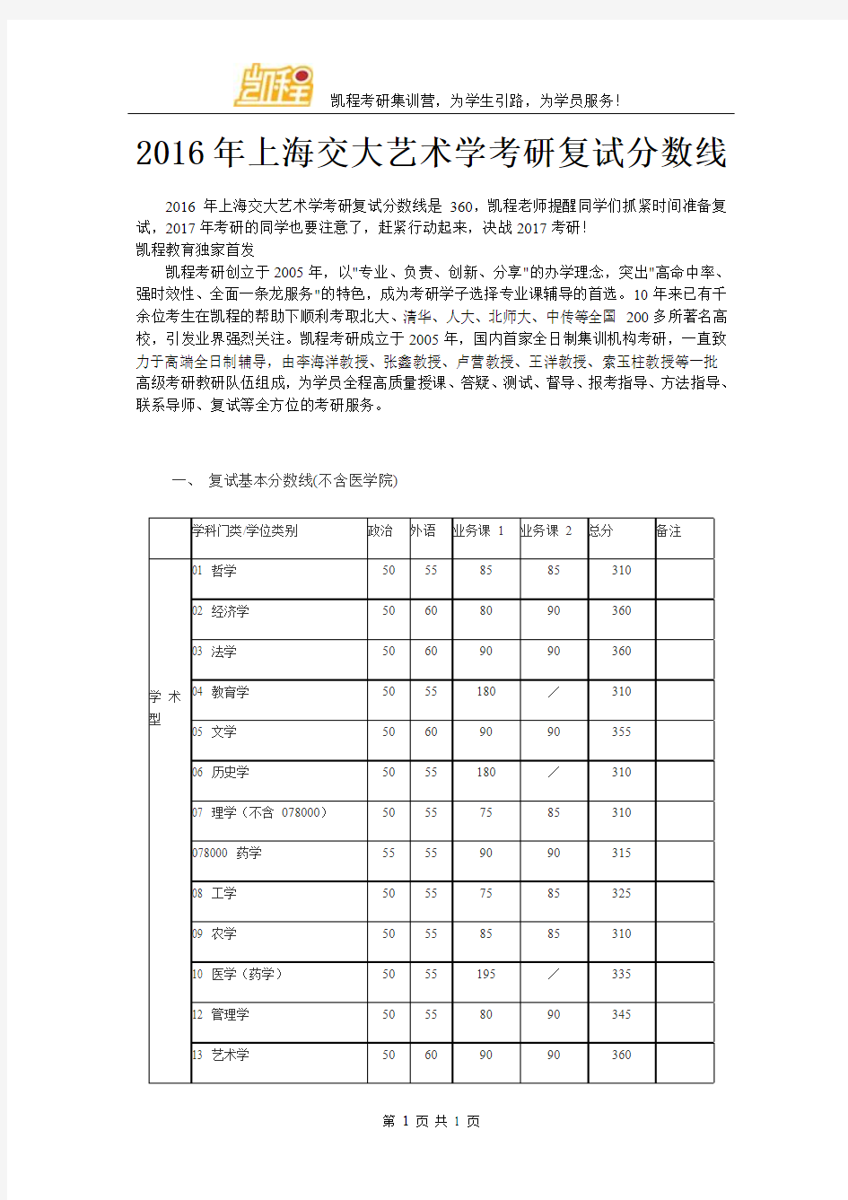 2016年上海交大艺术学考研复试分数线