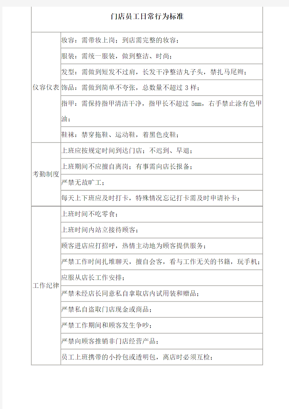 门店员工日常行为规范违纪处罚规定