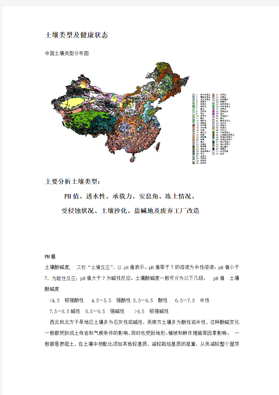 1土壤类型及健康状态