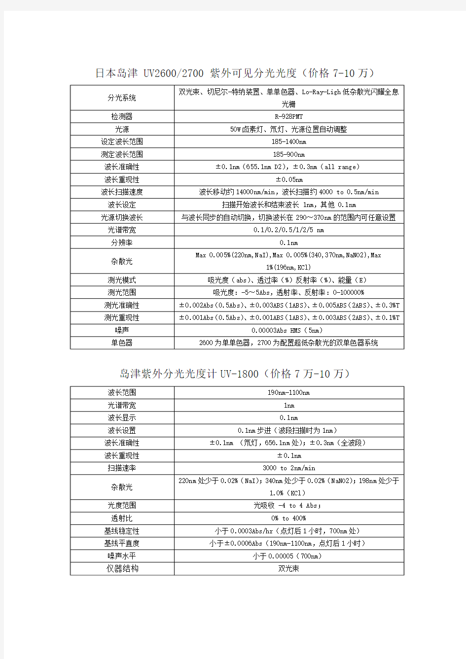 岛津分光光度计技术参数