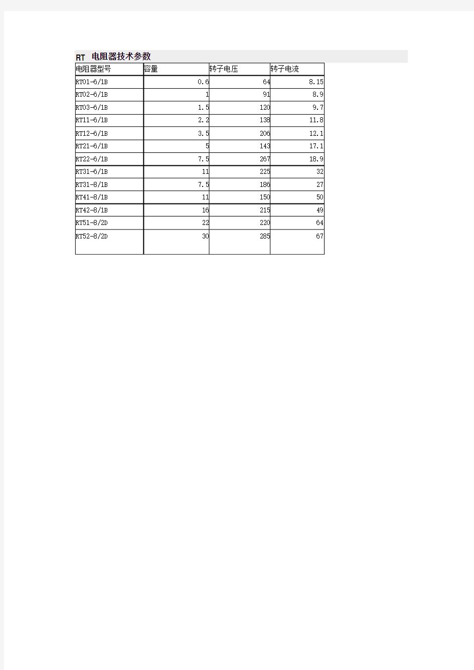 RT 电阻器 技术参数