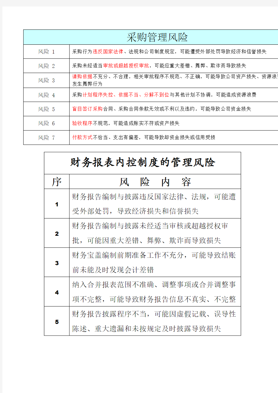 风险类别