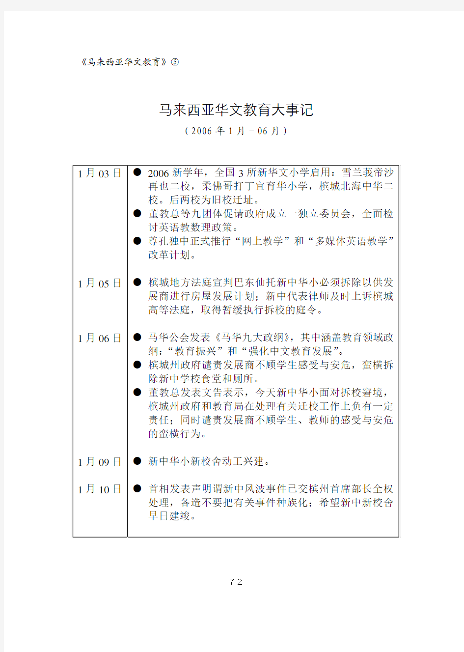 马来西亚华文教育大事记