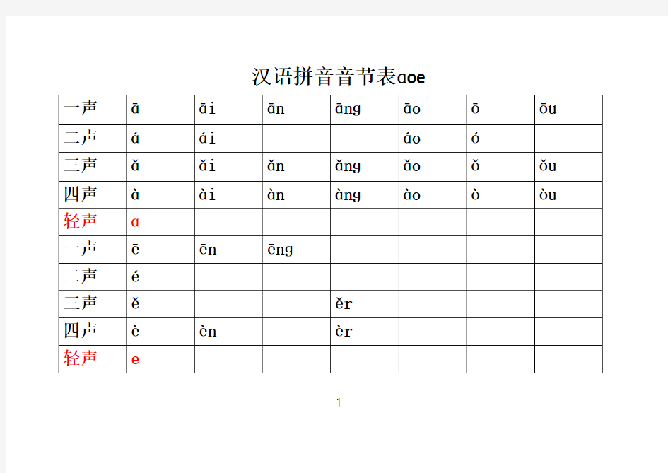 汉语拼音音节表(带声调1316个)