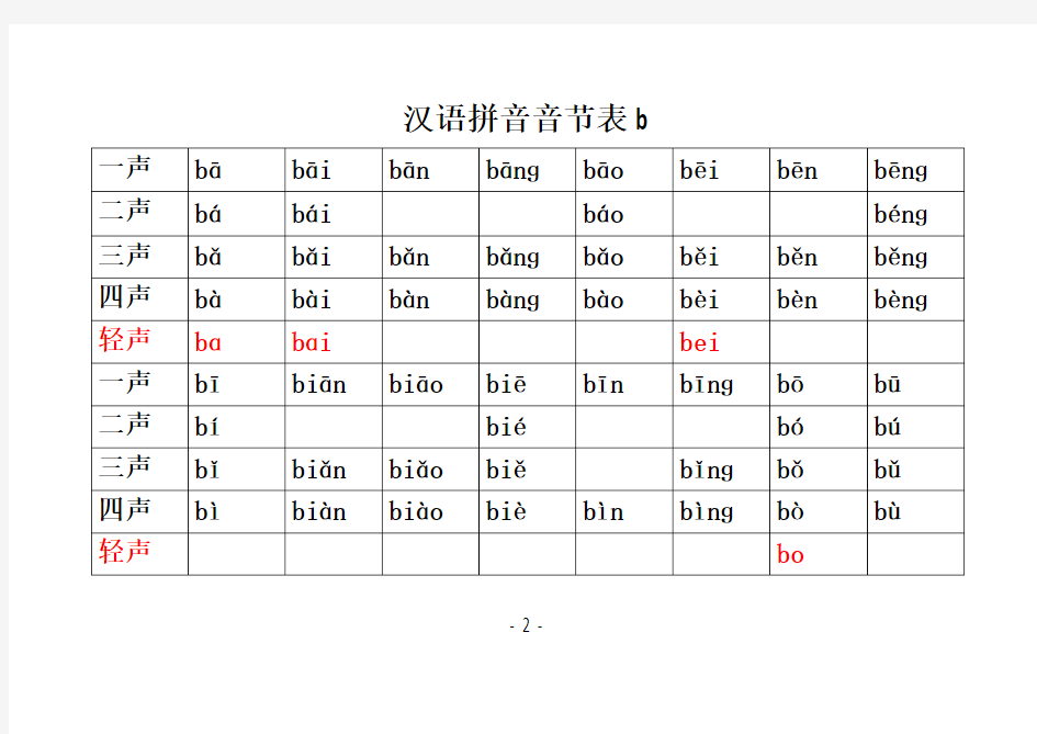 汉语拼音音节表(带声调1316个)