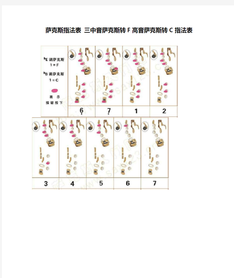 萨克斯指法表 三中音萨克斯转F高音萨克斯转C指法表