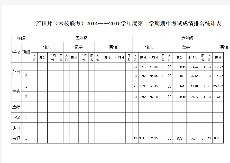 2014秋期中联考六年级成绩排名统计表