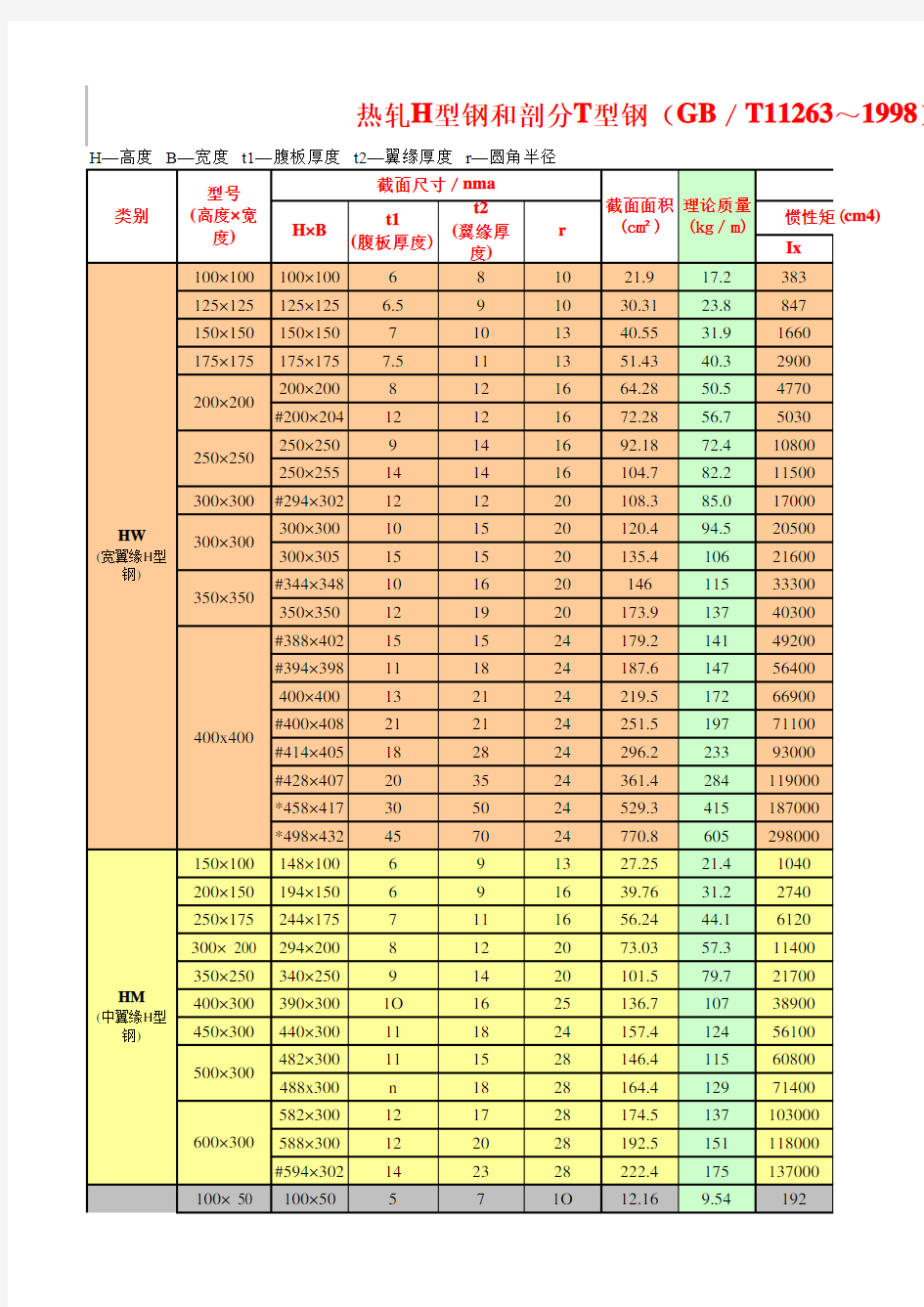 H型钢规格表大全