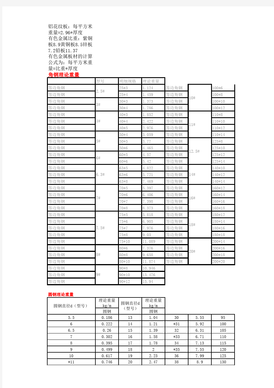 钢材理论重量计算公式