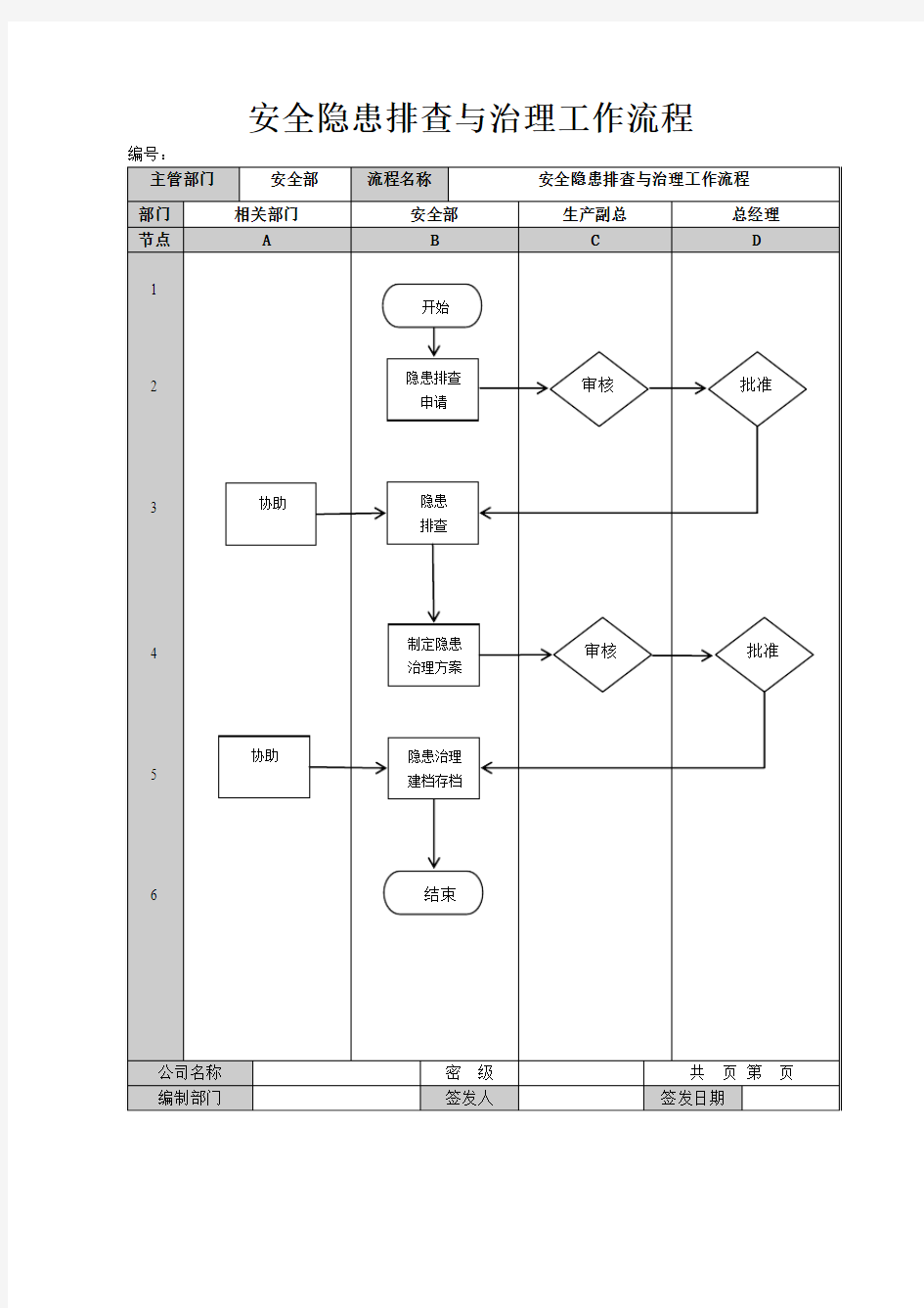 安全隐患排查与治理工作流程图