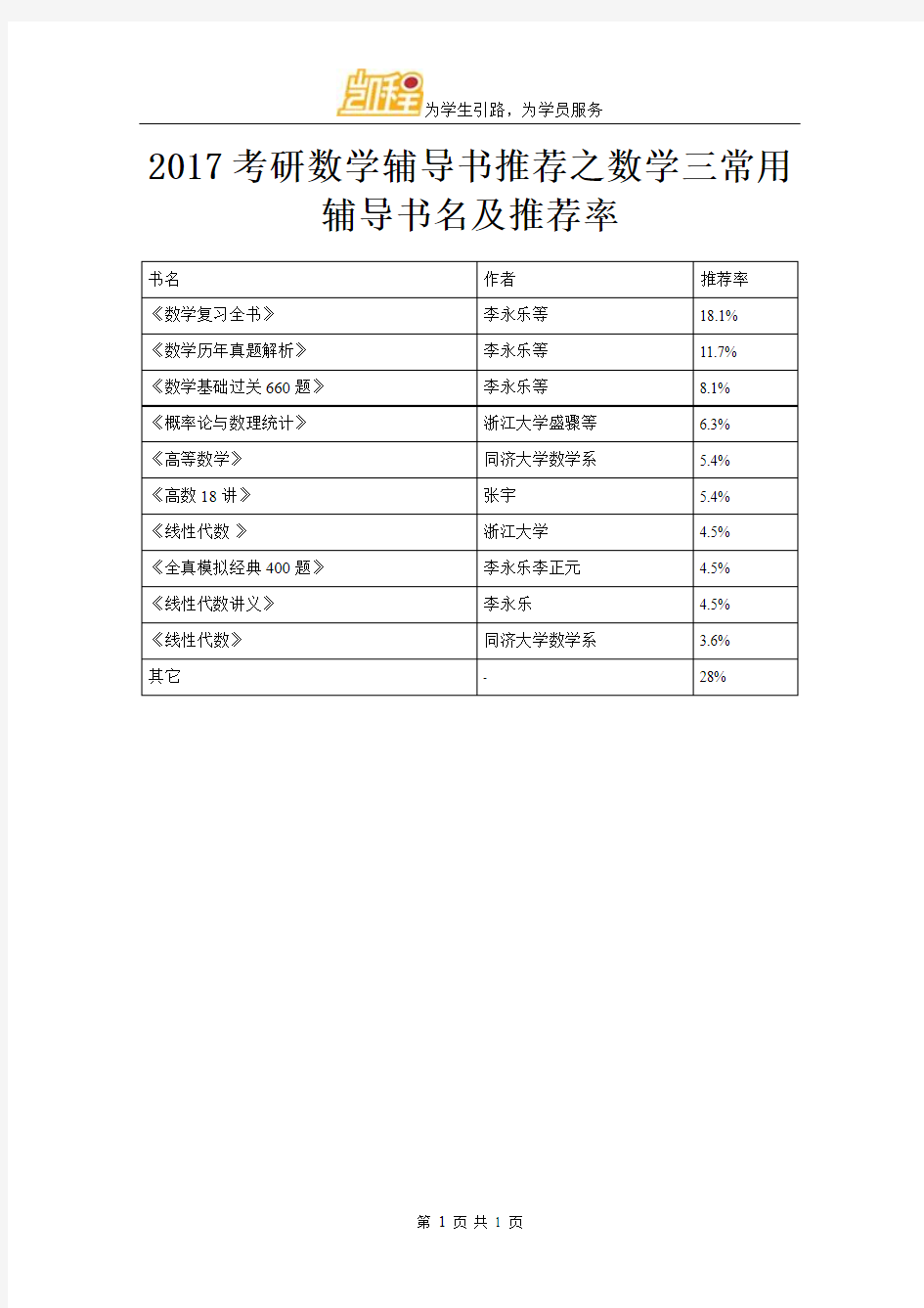 2017考研数学辅导书推荐之数学三常用辅导书名及推荐率