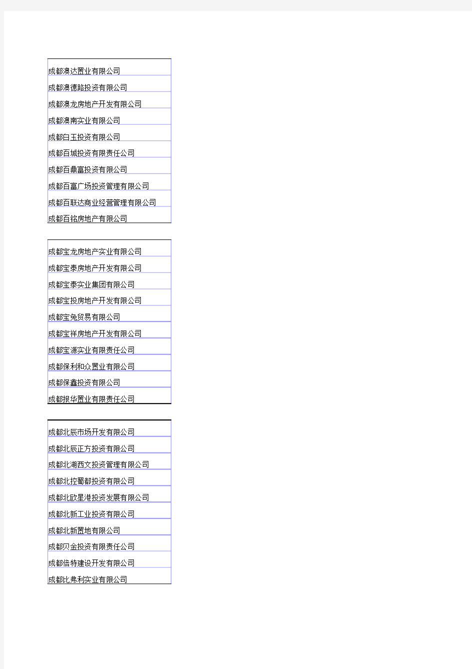 成都房地产企业名单(1)