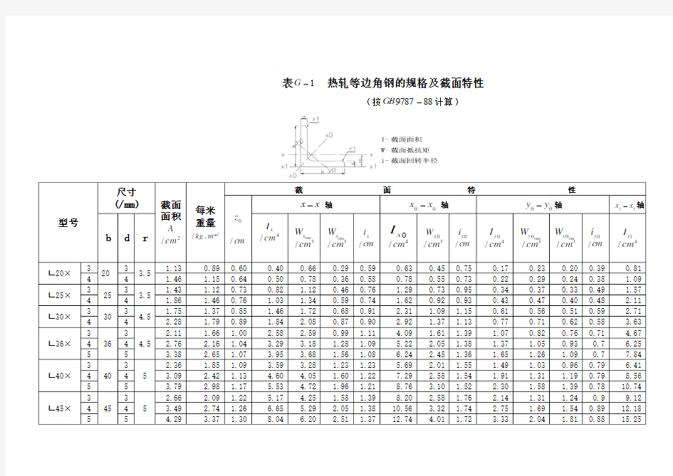 热轧等边角钢的规格及截面特性