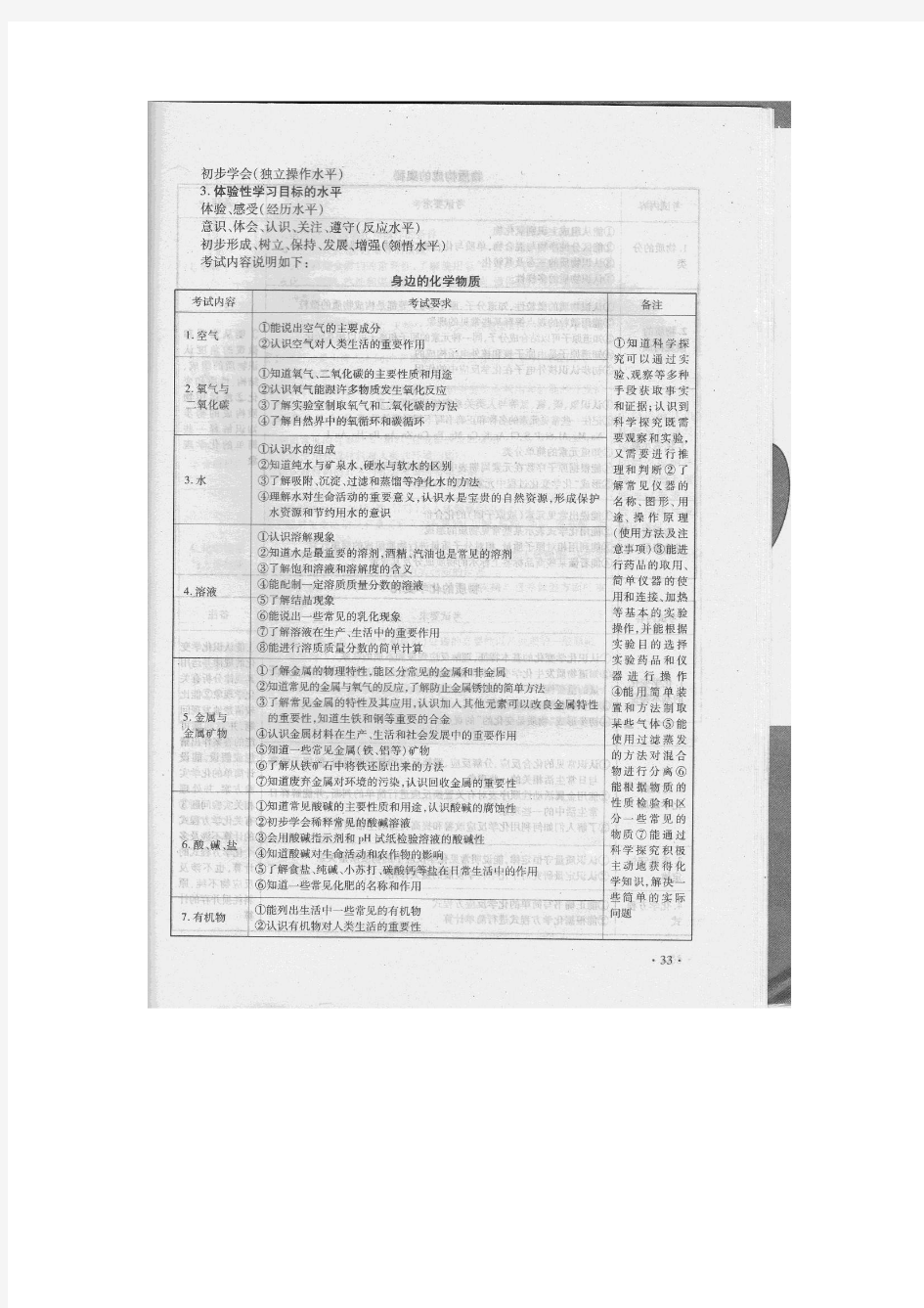 2011年江西中考化学试卷(含答案及说明)