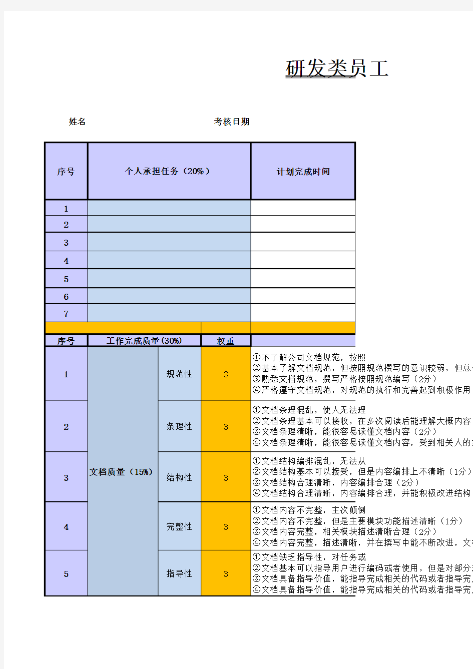 华为研发类员工绩效考核表(PBC模板)