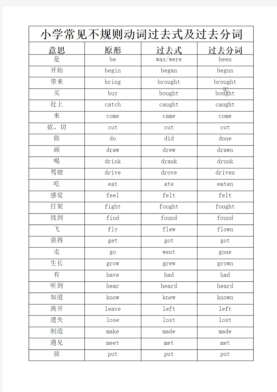 小学常见不规则动词过去式及过去分词