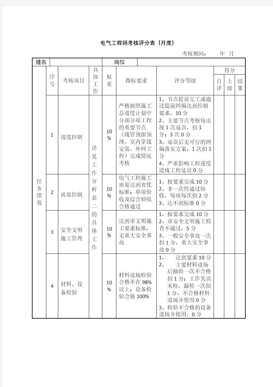 电气工程师绩效考核表