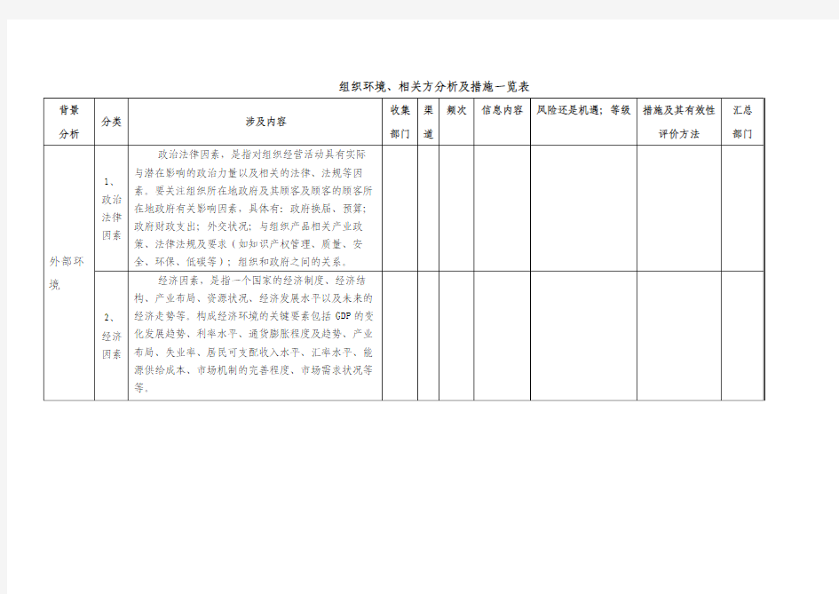 组织环境、相关方分析及措施一览表