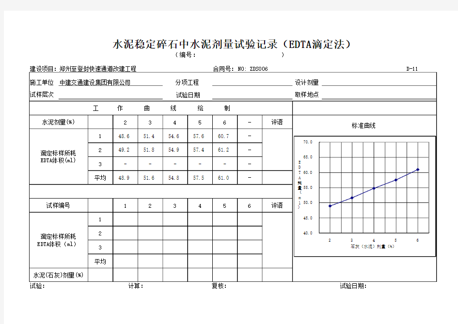 12%灰剂量标准曲线