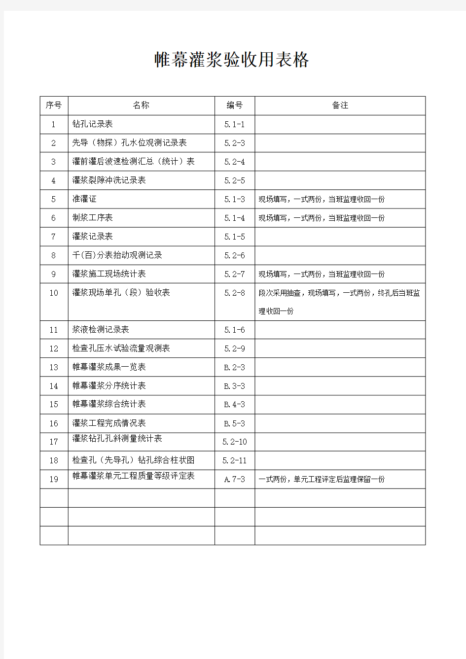 水利工程帷幕灌浆全套表格模板