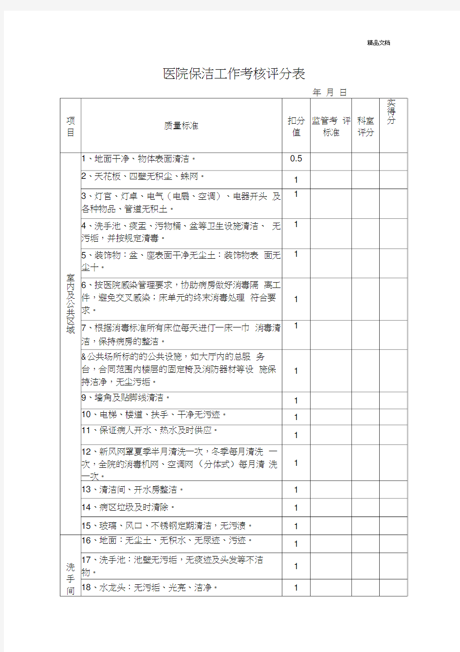 医院保洁工作考核评分表