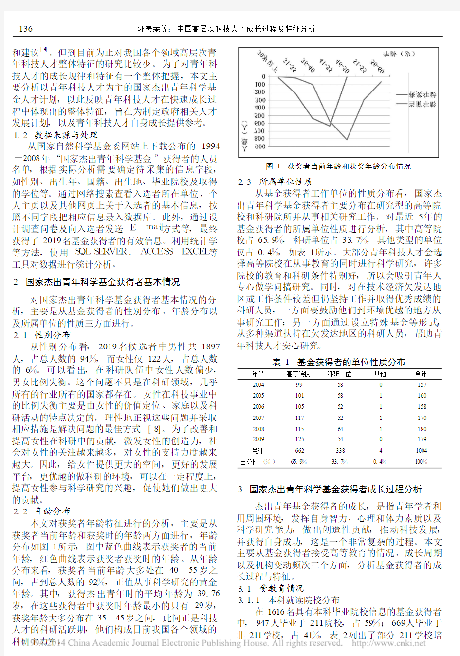 中国高层次科技人才成长过程及特征_省略_国家杰出青年科学基金_获得者为例_郭美荣