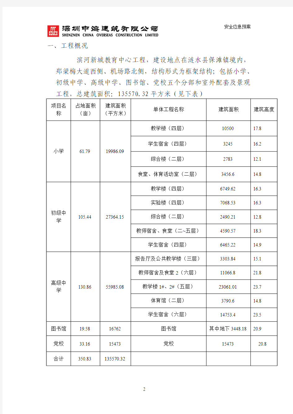 安全应急预案