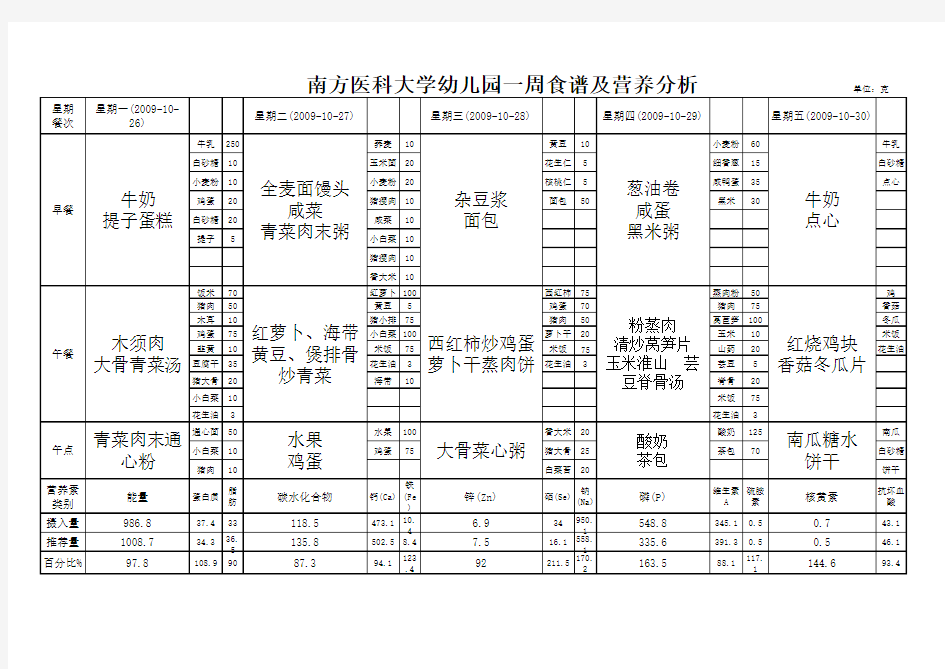 南方医科大学幼儿园一周食谱及营养分析