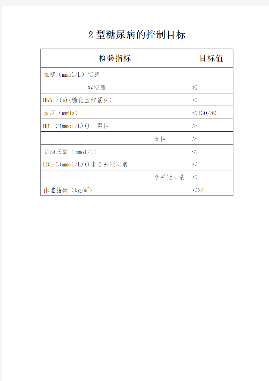 2型糖尿病的控制目标