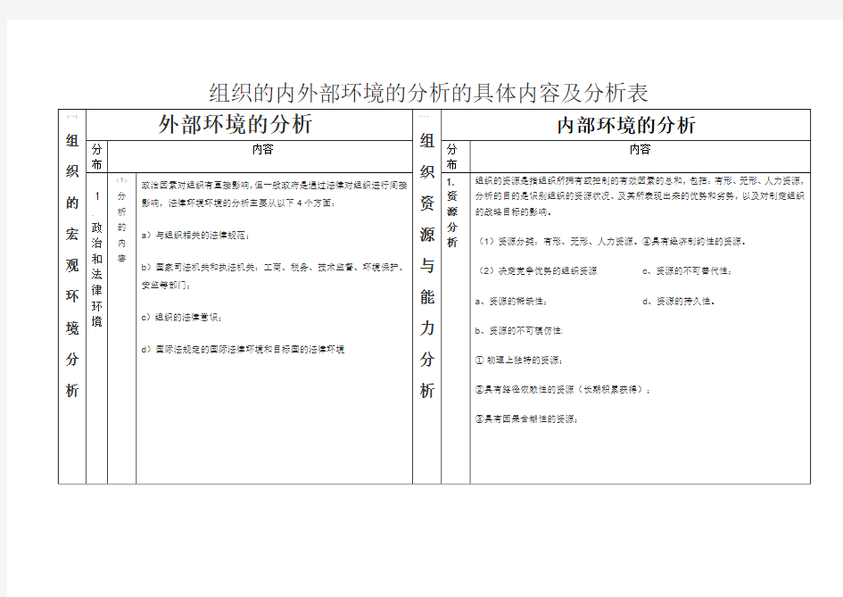 组织的内外部环境的分析的具体内容及分析表