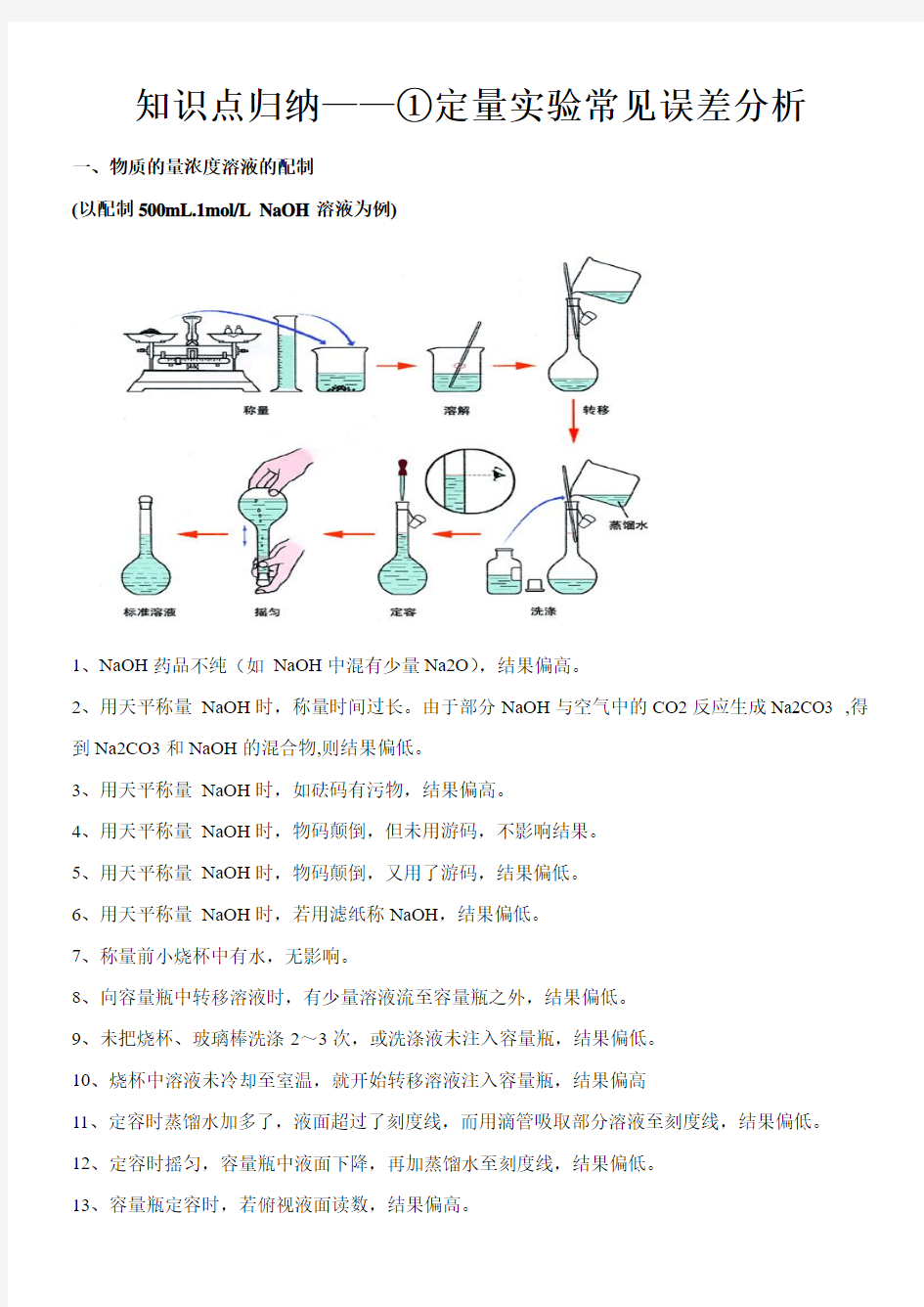 知识点归纳——①定量实验常见误差分析