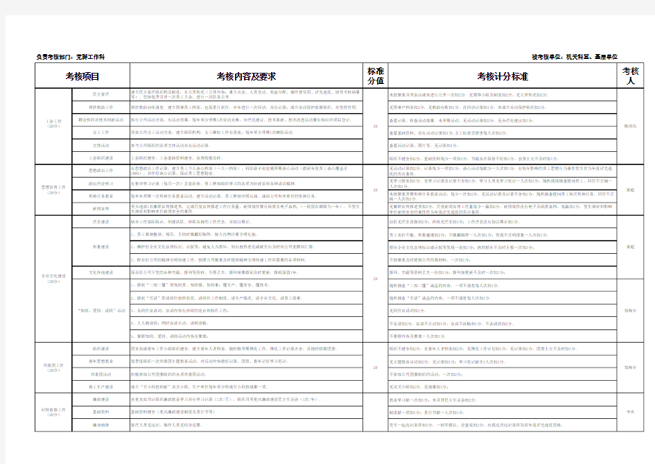 党群工作科绩效考核细则