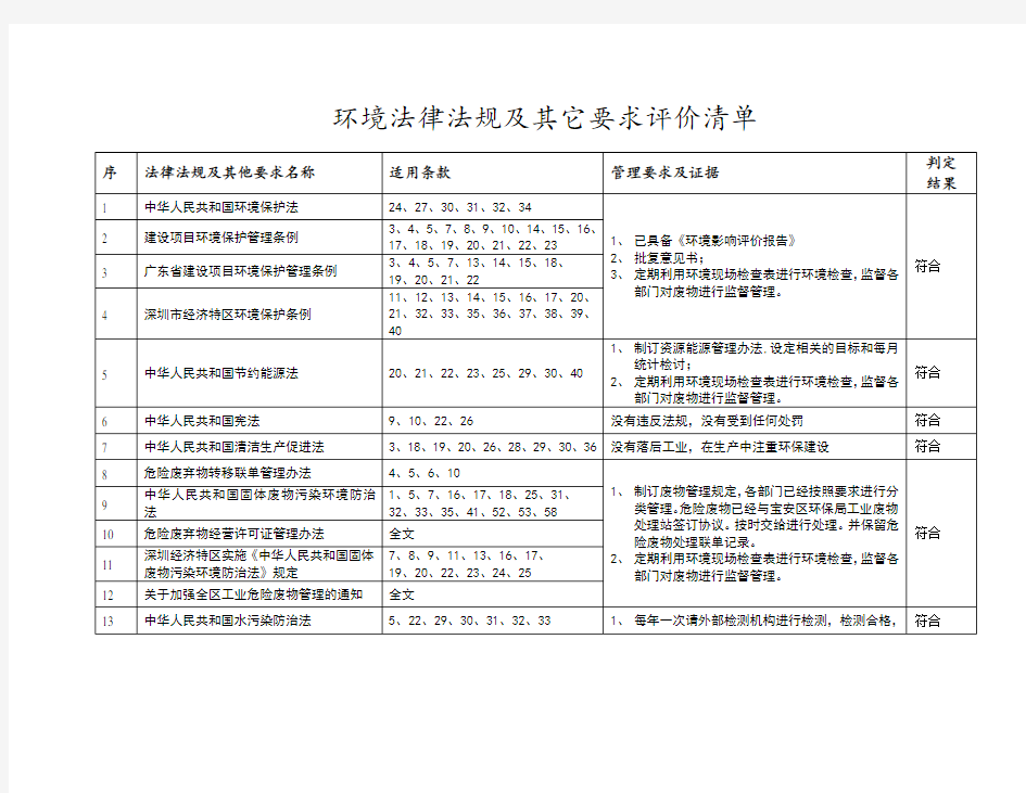 ISO14001环境管理体系审核清单(8个xls 8个doc)4