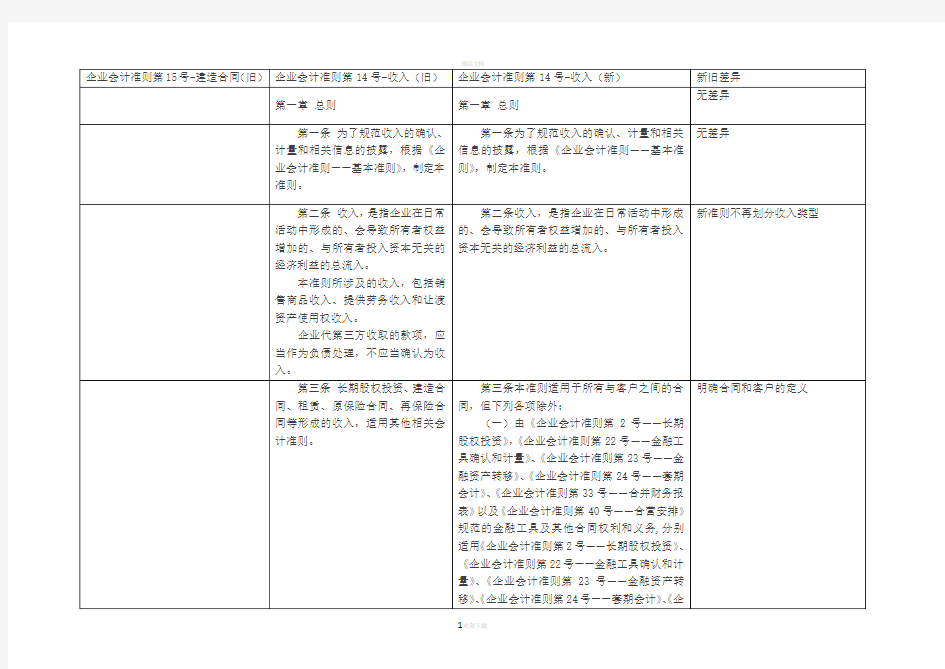 企业会计准则第14号-收入(新旧对比)